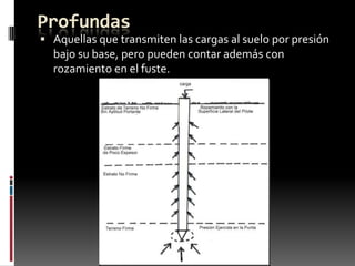 Profundas

 Aquellas que transmiten las cargas al suelo por presión
bajo su base, pero pueden contar además con
rozamiento en el fuste.

 
