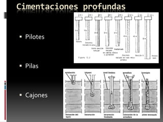 Cimentaciones profundas
 Pilotes

 Pilas

 Cajones

 