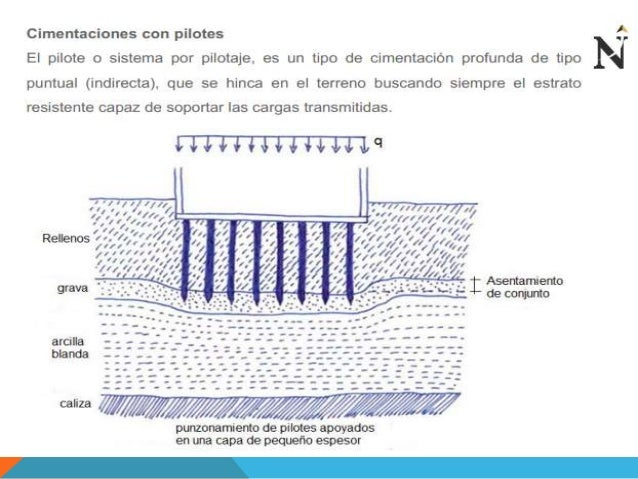 Cimentacion Con Pilotes