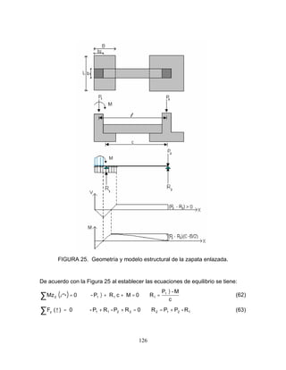126
FIGURA 25. Geometría y modelo estructural de la zapata enlazada.
De acuerdo con la Figura 25 al establecer las ecuaciones de equilibrio se tiene:
( )
c
M-P
R0McRP-0Mz 1
1112
l
l =⇒=++⇒=∑ (62)
12122211y R-PPR0RP-RP-0)(F +=⇒=++⇒=↑∑ (63)
 