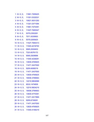 187
1 K= 0, 0, 11881.7265625
2 K= 0, 0, 11301.0332031
3 K= 0, 0, 10621.9531250
4 K= 0, 0, 11301.0371094
5 K= 0, 0, 11881.7275391
6 K= 0, 0, 11427.7685547
7 K= 0, 0, 9379.2363281
8 K= 0, 0, 7571.5039063
9 K= 0, 0, 9379.2265625
10 K= 0, 0, 11427.7695313
11 K= 0, 0, 11045.4218750
12 K= 0, 0, 9085.2939453
13 K= 0, 0, 7323.8076172
14 K= 0, 0, 9085.2929688
15 K= 0, 0, 11045.4238281
16 K= 0, 0, 13830.4765625
17 K= 0, 0, 11471.3437500
18 K= 0, 0, 9295.6699219
19 K= 0, 0, 11471.3437500
20 K= 0, 0, 13830.4765625
21 K= 0, 0, 16936.3789063
22 K= 0, 0, 12210.9804688
23 K= 0, 0, 8533.1474609
24 K= 0, 0, 12210.9824219
25 K= 0, 0, 16936.3789063
26 K= 0, 0, 13830.4775391
27 K= 0, 0, 11471.3417969
28 K= 0, 0, 9295.6738281
29 K= 0, 0, 11471.3437500
30 K= 0, 0, 13830.4765625
31 K= 0, 0, 11045.4199219
 