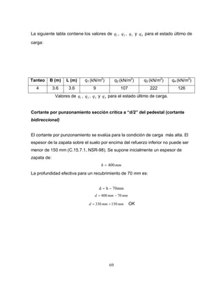 69
La siguiente tabla contiene los valores de 1q , 2q , 3q y 4q para el estado último de
carga:
Tanteo B (m) L (m) q1 (kN/m2
) q2 (kN/m2
) q3 (kN/m2
) q4 (kN/m2
)
4 3.6 3.6 9 107 222 126
Valores de 1q , 2q , 3q y 4q para el estado último de carga.
Cortante por punzonamiento sección critica a “d/2” del pedestal (cortante
bidireccional)
El cortante por punzonamiento se evalúa para la condición de carga más alta. El
espesor de la zapata sobre el suelo por encima del refuerzo inferior no puede ser
menor de 150 mm (C.15.7.1, NSR-98). Se supone inicialmente un espesor de
zapata de:
mmh 400=
La profundidad efectiva para un recubrimiento de 70 mm es:
mm70hd −=
mmmmd 70400 −=
mmmmd 150330 >= OK
 