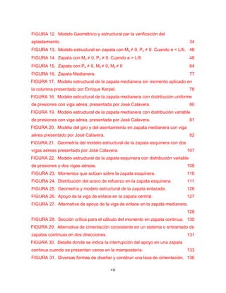 vii
FIGURA 12. Modelo Geométrico y estructural par la verificación del
aplastamiento. 34
FIGURA 13. Modelo estructural en zapata con Mu ≠ 0, Pu ≠ 0. Cuando e < L/6. 48
FIGURA 14. Zapata con Mu ≠ 0, Pu ≠ 0. Cuando e > L/6 48
FIGURA 15. Zapata con Pu ≠ 0, Mx ≠ 0, My ≠ 0 64
FIGURA 16. Zapata Medianera. 77
FIGURA 17. Modelo estructural de la zapata medianera sin momento aplicado en
la columna presentado por Enrique Kerpel. 78
FIGURA 18. Modelo estructural de la zapata medianera con distribución uniforme
de presiones con viga aérea, presentada por José Calavera. 80
FIGURA 19. Modelo estructural de la zapata medianera con distribución variable
de presiones con viga aérea, presentada por José Calavera. 81
FIGURA 20. Modelo del giro y del asentamiento en zapata medianera con viga
aérea presentado por José Calavera. 82
FIGURA 21. Geometría del modelo estructural de la zapata esquinera con dos
vigas aéreas presentado por José Calavera. 107
FIGURA 22. Modelo estructural de la zapata esquinera con distribución variable
de presiones y dos vigas aéreas. 108
FIGURA 23. Momentos que actúan sobre la zapata esquinera. 110
FIGURA 24. Distribución del acero de refuerzo en la zapata esquinera. 111
FIGURA 25. Geometría y modelo estructural de la zapata enlazada. 126
FIGURA 26. Apoyo de la viga de enlace en la zapata central. 127
FIGURA 27. Alternativa de apoyo de la viga de enlace en la zapata medianera.
128
FIGURA 28. Sección crítica para el cálculo del momento en zapata continua. 130
FIGURA 29. Alternativa de cimentación consistente en un sistema o entramado de
zapatas continuas en dos direcciones. 131
FIGURA 30. Detalle donde se indica la interrupción del apoyo en una zapata
continua cuando se presentan vanos en la mampostería. 133
FIGURA 31. Diversas formas de diseñar y construir una losa de cimentación. 136
 