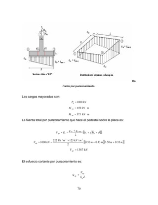 70
Co
rtante por punzonamiento.
Las cargas mayoradas son:
kNPu 1000=
mkNM yu ⋅= 450
mkNM xu ⋅= 375
La fuerza total por punzonamiento que hace el pedestal sobre la placa es:
( )( )[ ]dldb
qq
PV cc
uu
uup ++
+
−=
2
max4
( )( )[ ]mmmm
mkNmkN
kNVup 33.050.033.050.0
2
/125/222
1000
22
++
+
−=
kNVup 3871=
El esfuerzo cortante por punzonamiento es:
db
V
o
up
up =υ
 