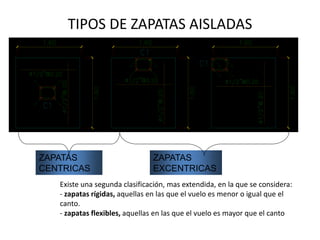 TIPOS DE ZAPATAS AISLADAS
ZAPATAS
CENTRICAS
ZAPATAS
EXCENTRICAS
Existe una segunda clasificación, mas extendida, en la que se considera:
- zapatas rígidas, aquellas en las que el vuelo es menor o igual que el
canto.
- zapatas flexibles, aquellas en las que el vuelo es mayor que el canto
 