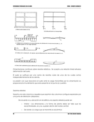 UNIVERSIDAD TECNOLOGICA DE LOS ANDES CURSO : CONCRETO ARMADO II
10 Ing° Erick Alarcón Camacho
Cimentaciones continuas sobre resortes elásticos.- Se acepta una relación lineal esfuerzo
deformación del suelo.
El suelo se sustituye por una cama de resortes cada de unos de los cuales actúa
independientemente de los demás.
La presión con que reacciona el suelo ante la carga transmitida por la cimentación es
proporcional al hundimiento que esta presente en el punto en cuestión.
Zapatas aisladas
Soporta una sola columna y aquellas que soportan dos columnas contiguas separadas por
una junta de dilatación (diapasón)
De acuerdo a su ubicación en el edificio una zapata aislada puede ser:
– Interior : Las dimensiones y la forma de planta debe ser tales que las
excentricidades, ex y ey, queden dentro del núcleo central
– De borde: La carga que se transmite es excéntrica
 