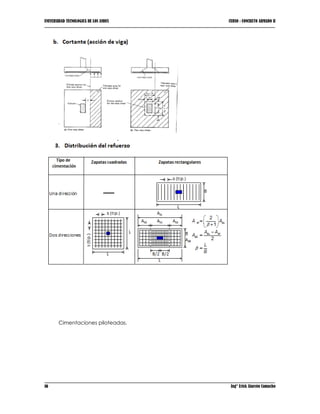 UNIVERSIDAD TECNOLOGICA DE LOS ANDES CURSO : CONCRETO ARMADO II
16 Ing° Erick Alarcón Camacho
Cimentaciones piloteadas.
 