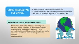 •La selección de un instrumento de medición,
•La aplicación de éste instrumento y la codificación de los
datos para su posterior ingreso en la base de datos.
¿CÓMO RECOLECTAR
LOS DATOS?
¿CÓMO ANALIZAR LOS DATOS GENERADOS?
En esta etapa, el estadístico del equipo de investigación,
o nosotros mismos, si tenemos un entrenamiento adecuado,
podemos realizar una estadística descriptiva y luego
una estadística inferencial. La estadística descriptiva, es aquella
en la que se describen los datos, valores o puntuaciones
obtenidas
para cada variable
 