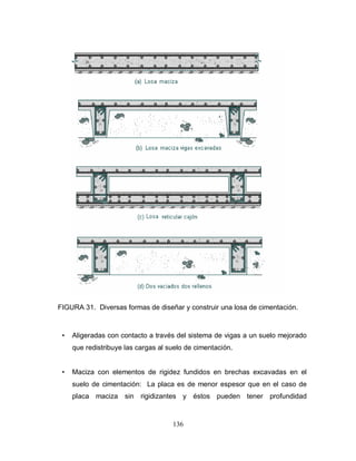 136
FIGURA 31. Diversas formas de diseñar y construir una losa de cimentación.
• Aligeradas con contacto a través del sistema de vigas a un suelo mejorado
que redistribuye las cargas al suelo de cimentación.
• Maciza con elementos de rigidez fundidos en brechas excavadas en el
suelo de cimentación: La placa es de menor espesor que en el caso de
placa maciza sin rigidizantes y éstos pueden tener profundidad
 