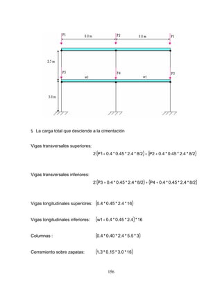 156
§ La carga total que desciende a la cimentación
Vigas transversales superiores:
( ) ( )
8/2
*
2.4
*
0.45
*
0.4
P2
8/2
*
2.4
*
0.45
*
0.4
P1
2 +
+
+
Vigas transversales inferiores:
( ) ( )
8/2
*
2.4
*
0.45
*
0.4
P4
8/2
*
2.4
*
0.45
*
0.4
P3
2 +
+
+
Vigas longitudinales superiores: ( )
16
*
2.4
*
0.45
*
0.4
Vigas longitudinales inferiores: ( ) 16
*
2.4
*
0.45
*
0.4
w1+
Columnas : ( )
3
*
5.5
*
2.4
*
0.40
*
0.4
Cerramiento sobre zapatas: ( )
16
*
3.0
*
0.15
*
1.3
 