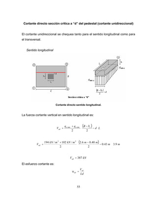 55
Cortante directo sección crítica a “d” del pedestal (cortante unidireccional)
El cortante unidireccional se chequea tanto para el sentido longitudinal como para
el transversal.
Sentido longitudinal
Cortante directo sentido longitudinal.
La fuerza cortante vertical en sentido longitudinal es:
( ) L
d
b
B
q
q
V c
u
u
ud 





−
−
+
=
2
2
min
max
( ) m
m
m
m
m
kN
m
kN
Vud 9
.
3
43
.
0
2
40
.
0
6
.
2
2
/
102
/
194 2
2
⋅






−
−
+
=
kN
Vud 387
=
El esfuerzo cortante es:
Ld
Vud
ud =
υ
 