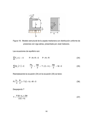 80
Figura 18. Modelo estructural de la zapata medianera con distribución uniforme de
presiones con viga aérea, presentada por José Calavera.
Las ecuaciones de equilibrio son:
R
N
P
0
R
-
N
P
0
)
(
Fy =
+
⇒
=
+
⇒
=
↑
∑ (34)
( ) 0
M
2
RB
-
)
h
C
(
T
2
NB
2
Pb
0
M 2
o =
+
+
+
+
⇒
=
∑ (35)
Reemplazando la ecuación (34) en la ecuación (35) se tiene:
0
M
h)
(C
T
)
2
B
-
2
b
(
P 2
=
+
+
+ (36)
Despejando T
h)
(C
2
2M
-
)
b
-
(B
P
T 2
+
= (37)
 