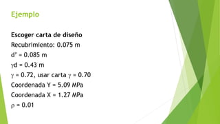 Ejemplo
Escoger carta de diseño
Recubrimiento: 0.075 m
d’ = 0.085 m
gd = 0.43 m
g = 0.72, usar carta g = 0.70
Coordenada Y = 5.09 MPa
Coordenada X = 1.27 MPa
r = 0.01
 