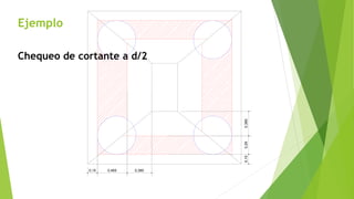 Ejemplo
Chequeo de cortante a d/2
0,15 0,465 0,385
0,385
0,29
0,15
 