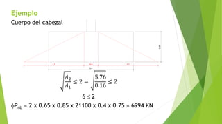 Ejemplo
Cuerpo del cabezal
𝐴2
𝐴1
≤ 2 =
5.76
0.16
≤ 2
6 ≤ 2
fPnb = 2 x 0.65 x 0.85 x 21100 x 0.4 x 0.75 = 6994 KN
2,4
1,7
1,7 0,4
0,85
 