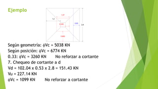 Ejemplo
Según geometría: fVc = 5038 KN
Según posición: fVc = 6774 KN
0.33: fVc = 3260 KN No reforzar a cortante
7. Chequeo de cortante a d
Vd = 102.04 x 0.53 x 2.8 = 151.43 KN
Vu = 227.14 KN
fVc = 1099 KN No reforzar a cortante
1,07
0,335
0,865
2,8
0,53
1,2
 