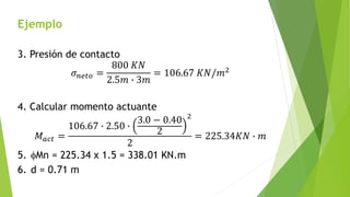 Ejemplo
3. Presión de contacto
𝜎𝑛𝑒𝑡𝑜 =
800 𝐾𝑁
2.5𝑚 ∙ 3𝑚
= 106.67 𝐾𝑁/𝑚2
4. Calcular momento actuante
𝑀𝑎𝑐𝑡 =
106.67 ∙ 2.50 ∙
3.0 − 0.40
2
2
2
= 225.34𝐾𝑁 ∙ 𝑚
5. fMn = 225.34 x 1.5 = 338.01 KN.m
6. d = 0.71 m
 