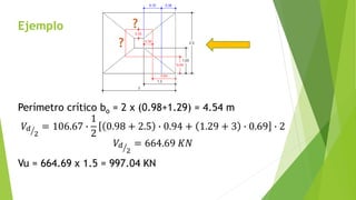 Ejemplo
Perímetro crítico bo = 2 x (0.98+1.29) = 4.54 m
𝑉𝑑
2
= 106.67 ∙
1
2
0.98 + 2.5 ∙ 0.94 + 1.29 + 3 ∙ 0.69 ∙ 2
𝑉𝑑
2
= 664.69 𝐾𝑁
Vu = 664.69 x 1.5 = 997.04 KN
 