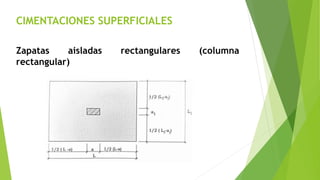 CIMENTACIONES SUPERFICIALES
Zapatas aisladas rectangulares (columna
rectangular)
 