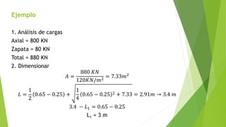 Ejemplo
1. Análisis de cargas
Axial = 800 KN
Zapata = 80 KN
Total = 880 KN
2. Dimensionar
𝐴 =
880 𝐾𝑁
120𝐾𝑁/𝑚2
= 7.33𝑚2
𝐿 =
1
2
0.65 − 0.25 +
1
4
0.65 − 0.25 2 + 7.33 = 2.91𝑚 → 3.4 𝑚
3.4 − 𝐿1 = 0.65 − 0.25
L1 = 3 m
 