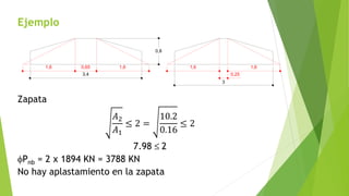 Ejemplo
Zapata
𝐴2
𝐴1
≤ 2 =
10.2
0.16
≤ 2
7.98 ≤ 2
fPnb = 2 x 1894 KN = 3788 KN
No hay aplastamiento en la zapata
1,6 0,65 1,6 1,6 1,6
0,25
0,8
3,4
3
 