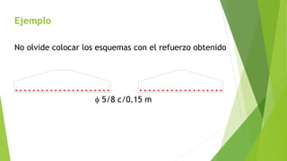 Ejemplo
No olvide colocar los esquemas con el refuerzo obtenido
f 5/8 c/0.15 m
 