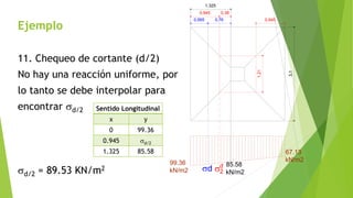 Ejemplo
11. Chequeo de cortante (d/2)
No hay una reacción uniforme, por
lo tanto se debe interpolar para
encontrar sd/2
sd/2 = 89.53 KN/m2
0,565 0,76
0,945 0,38
1,325
3,1
1,21
0,945
sd sd
2
85.58
kN/m2
99.36
kN/m2
67.13
kN/m2
Sentido Longitudinal
x y
0 99.36
0.945 sd/2
1.325 85.58
 