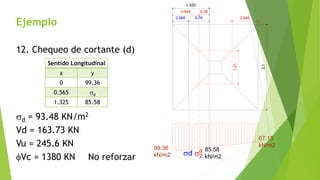 Ejemplo
12. Chequeo de cortante (d)
sd = 93.48 KN/m2
Vd = 163.73 KN
Vu = 245.6 KN
fVc = 1380 KN No reforzar
0,565 0,76
0,945 0,38
1,325
3,1
1,21
0,945
sd sd
2
85.58
kN/m2
99.36
kN/m2
67.13
kN/m2
Sentido Longitudinal
x y
0 99.36
0.565 sd
1.325 85.58
 