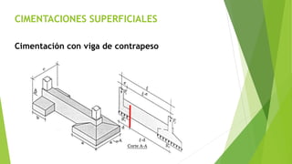 CIMENTACIONES SUPERFICIALES
Cimentación con viga de contrapeso
 