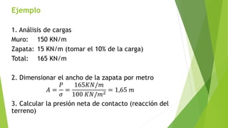 Ejemplo
1. Análisis de cargas
Muro: 150 KN/m
Zapata: 15 KN/m (tomar el 10% de la carga)
Total: 165 KN/m
2. Dimensionar el ancho de la zapata por metro
𝐴 =
𝑃
𝜎
=
165𝐾𝑁/𝑚
100 𝐾𝑁/𝑚2
= 1,65 𝑚
3. Calcular la presión neta de contacto (reacción del
terreno)
 