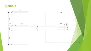 Ejemplo
0,5
0,25 1,35
1,6
1,45
1,45
0,35
3,4
3,4
0,65
2,9
0,25
 