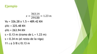 Ejemplo
𝑥 =
363.14
294.88
= 1.23 𝑚
Vu = 326.28 x 1.5 = 489.42 KN
fVc = 225.48 KN
fVs = 263.94 KN
s = 0.13 m (tramo de L = 1.23 m)
s = 0.34 m (el resto de la viga)
11 e f 3/8 c/0.13 m
 