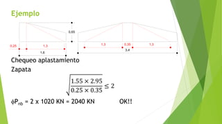 Ejemplo
Chequeo aplastamiento
Zapata
1.55 × 2.95
0.25 × 0.35
≤ 2
fPnb = 2 x 1020 KN = 2040 KN OK!!
0,25 1,3
1,6
1,3 1,3
0,35
3,4
0,65
 