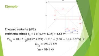 Ejemplo
Chequeo cortante (d/2)
Perímetro crítico bo = 2 x (0.97+1.37) = 4.68 m
𝑉𝑑
2
= 81.32 ∙
1
2
0.97 + 2.9 ∙ 1.015 + 1.37 + 3.4 ∙ 0.965 ∙ 2
𝑉𝑑
2
= 693.75 𝐾𝑁
Vu = 1041 KN
0,36 1,015
0,72 0,655
1,375
3,4
0,36
0,965
1,325
2,9
1,37
0,97
 