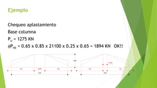 Ejemplo
Chequeo aplastamiento
Base columna
Pu = 1275 KN
fPnb = 0.65 x 0.85 x 21100 x 0.25 x 0.65 = 1894 KN OK!!
1,6 0,65 1,6 1,6 1,6
0,25
3,4 2,9
0,8
 