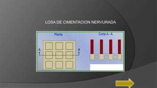 LOSA DE CIMENTACION NERVURADA
 