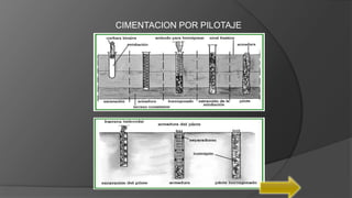 CIMENTACION POR PILOTAJE
 