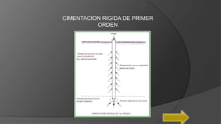 CIMENTACION RIGIDA DE PRIMER
ORDEN
 