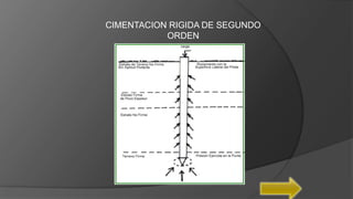 CIMENTACION RIGIDA DE SEGUNDO
ORDEN
 