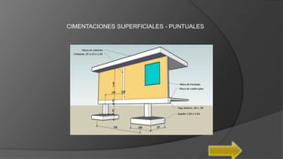 CIMENTACIONES SUPERFICIALES - PUNTUALES
 