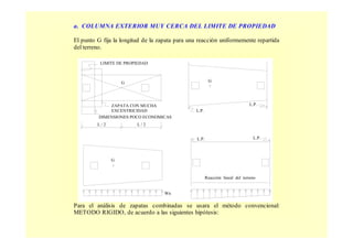 a. COLUMNA EXTERIOR MUY CERCA DEL LIMITE DE PROPIEDAD
El punto G fija la longitud de la zapata para una reacción uniformemente repartida
del terreno.
Para el análisis de zapatas combinadas se usara el método convencional:
METODO RIGIDO, de acuerdo a las siguientes hipótesis:
L.P.
G
L.P.
L.P.
G
ZAPATA CON MUCHA
EXCENTRICIDAD
L / 2
LIMITE DE PROPIEDAD
DIMENSIONES POCO ECONOMICAS
L / 2
G
Wn
Reacción lineal del terreno
L.P.
 