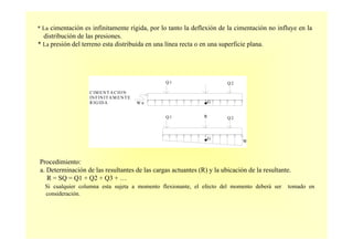 * La cimentación es infinitamente rígida, por lo tanto la deflexión de la cimentación no influye en la
distribución de las presiones.
* La presión del terreno esta distribuida en una línea recta o en una superficie plana.
Q2
Q2
G
R
Q1
Q1
W n
W
G
RIGIDA
IN FINITAM ENTE
CIM ENTACION
Procedimiento:
a. Determinación de las resultantes de las cargas actuantes (R) y la ubicación de la resultante.
R = SQ = Q1 + Q2 + Q3 + …
Si cualquier columna esta sujeta a momento flexionante, el efecto del momento deberá ser tomado en
consideración.
 