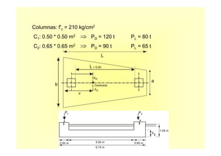 Columnas: f'c = 210 kg/cm2
C1: 0.50 * 0.50 m2 PD = 120 t PL = 80 t
C2: 0.65 * 0.65 m2 PD = 90 t PL = 65 t
⇒
⇒
L
b
a
Centroide
l1 = 5.00
XR
XG
X’
1.05 m
0.65 m5.00 m
P1 P2
6.15 m
hz
0.50 m
|
 