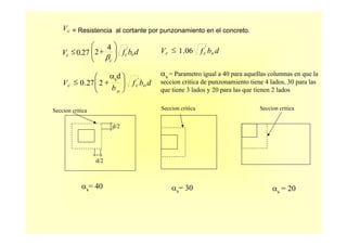 cV = Resistencia al cortante por punzonamiento en el concreto.
dbfV oc
o
c
'
αsd
227.0 ⎟⎟
⎠
⎞
⎜⎜
⎝
⎛
+≤
b
Vc 27.0≤ dbf oc
c
'4
2 ⎟⎟
⎠
⎞
⎜⎜
⎝
⎛
+
β
Vc dbf oc
'
06.1≤
αs = Parametro igual a 40 para aquellas columnas en que la
seccion critica de punzonamiento tiene 4 lados, 30 para las
que tiene 3 lados y 20 para las que tienen 2 lados
αs= 40 αs= 30 αs = 20
Seccion critica Seccion criticaSeccion critica
d/2
d/2
 