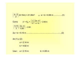 Como x' = XR =
2a + b = 9.10 m ...................................................................(2)
de (1) y (2):
a = 2.14 m
b = 4.82 m
Usar : a = 2.15 m b = 4.85 m
L
3
2a b
a b
2.68 m
⎛
⎝
⎜
⎞
⎠
⎟
⎛
⎝
⎜
⎞
⎠
⎟
+
+
=
6.15
3
2a b
6.96
2.68
⎛
⎝
⎜
⎞
⎠
⎟
⎛
⎝
⎜
⎞
⎠
⎟
+
=
(6.15m) = 21.39m2 a + b = 6.96 m ................(1)a b+⎛
⎝
⎜
⎞
⎠
⎟
2
⇒
 