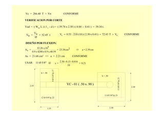 2.301.35
VC - 01 ( .50 x .90 )
8Ø3/4"@.17
2.55
12 Ø 5/8"@.22
h = .50
11Ø5/8"@.21
2.30
11 Ø 5/8"@.21
h = .50
Vc = 266.40 T > Vn CONFORME
VERIFICACION POR CORTE
Vud = ( Wnu L ) ( l v - d ) = ( 39.78 x 2.30 ) ( 0.84 - 0.41 ) = 39.34 t.
DISEÑO POR FLEXION:
As = 21.68 cm2 => a = 2.21 cm CONFORME
USAR: 11 Ø 5/8" @
t52.45
Ø
uV
nV == CONFORMEVT72.43)0.41x2.30()10(2100.53V nc >==
cm2.39a2cm23.38
40.59x0.9x4200x9.0
510x32.28
sA =⇒==
0.21
10
0.016-0.15-2.30
s ==
 