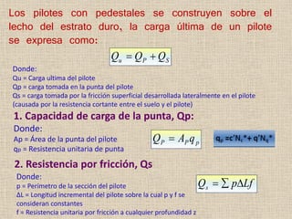 Los pilotes con pedestales se construyen sobre el
lecho del estrato duro, la carga última de un pilote
se expresa como:
1. Capacidad de carga de la punta, Qp:
Donde:
Ap = Área de la punta del pilote
qp = Resistencia unitaria de punta
2. Resistencia por fricción, Qs
Donde:
p = Perímetro de la sección del pilote
ΔL = Longitud incremental del pilote sobre la cual p y f se
consideran constantes
f = Resistencia unitaria por fricción a cualquier profundidad z
S
P
u Q
Q
Q 

p
P
P q
A
Q 
Lf
p
Qs 


Donde:
Qu = Carga ultima del pilote
Qp = carga tomada en la punta del pilote
Qs = carga tomada por la fricción superficial desarrollada lateralmente en el pilote
(causada por la resistencia cortante entre el suelo y el pilote)
 