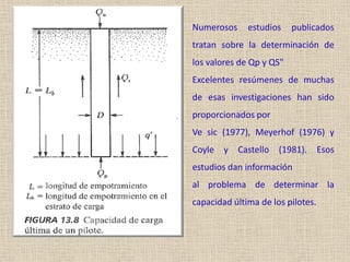 Numerosos estudios publicados
tratan sobre la determinación de
los valores de Qp y QS"
Excelentes resúmenes de muchas
de esas investigaciones han sido
proporcionados por
Ve sic (1977), Meyerhof (1976) y
Coyle y Castello (1981). Esos
estudios dan información
al problema de determinar la
capacidad última de los pilotes.
 