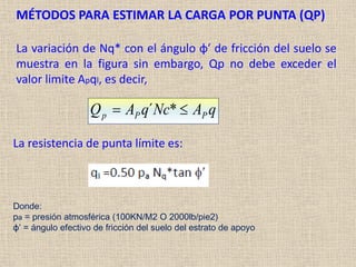 MÉTODOS PARA ESTIMAR LA CARGA POR PUNTA (QP)
La variación de Nq* con el ángulo φ′ de fricción del suelo se
muestra en la figura sin embargo, Qp no debe exceder el
valor limite Apql, es decir,
La resistencia de punta límite es:
Donde:
pa = presión atmosférica (100KN/M2 O 2000lb/pie2)
ϕ′ = ángulo efectivo de fricción del suelo del estrato de apoyo
q
A
Nc
q
A
Q P
P
p 
 *
´
 