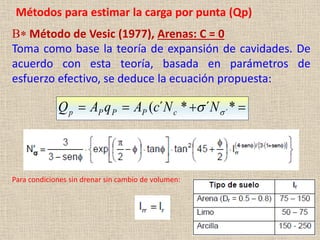 Métodos para estimar la carga por punta (Qp)
B* Método de Vesic (1977), Arenas: C = 0
Toma como base la teoría de expansión de cavidades. De
acuerdo con esta teoría, basada en parámetros de
esfuerzo efectivo, se deduce la ecuación propuesta:
s
Para condiciones sin drenar sin cambio de volumen:



 *
´
*
´
( ´
s
s N
N
c
A
q
A
Q c
P
P
P
p
 
